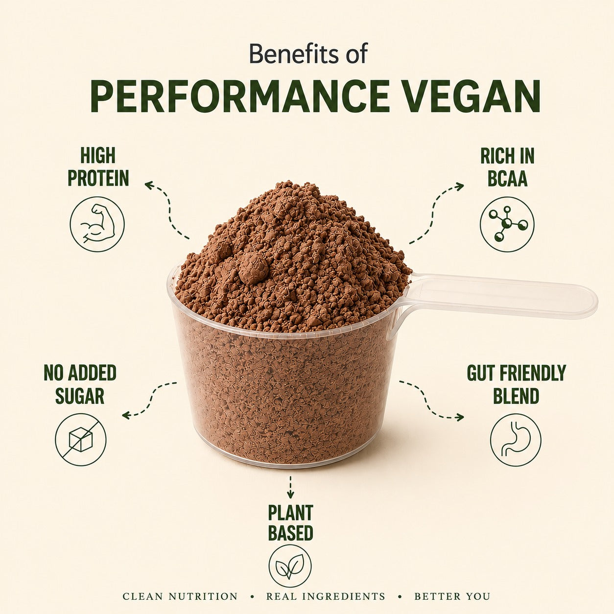 Irthlife Performance Vegan Premium Plant Protein Powder Single Pack | Chocolate |  31.2g Protein per Serving, Complete Amino Acid Profile & Added Multivitamins | 100% Dairy-Free