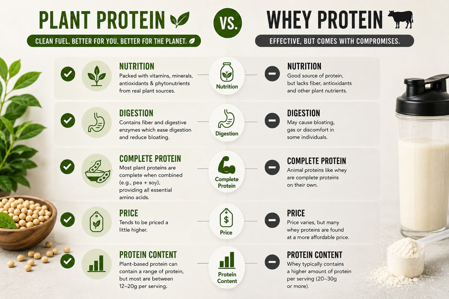 Irthlife Adaptiva Premium Plant Protein Powder Single Pack | Kesar Badam | A Rich & Smooth Gut-Friendly | 27g Protein per Serving with Complete Amino Acid Profile & Added Multivitamins | 100% Dairy Free